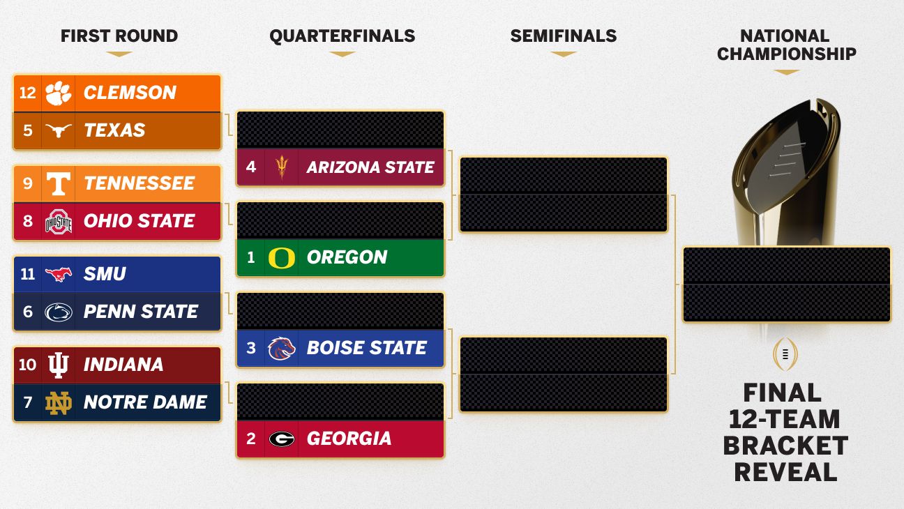 College Football Playoff 2024 - Final bracket and top 25