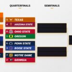 College Football Playoff 2024: Quarterfinal first look