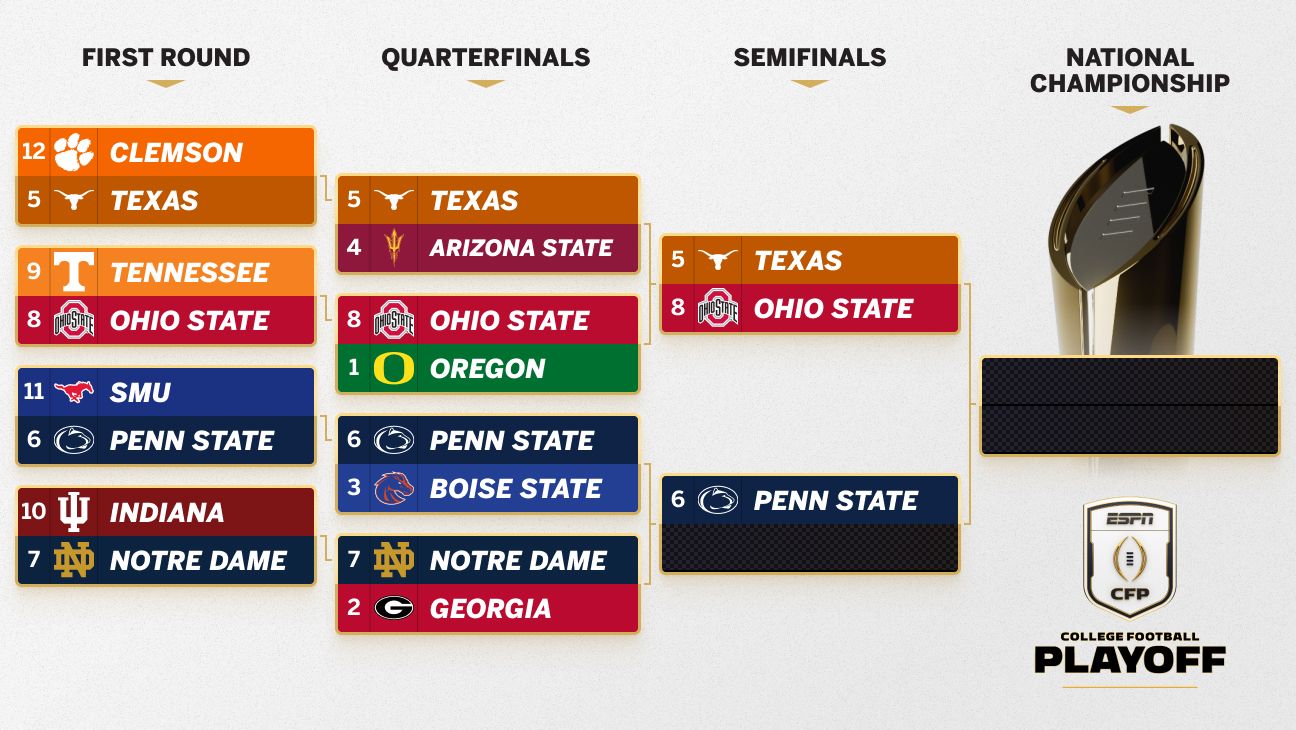 College Football Playoff 2024: Semifinal first look